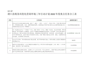 洞口县税务局优化营商环境三年行动计划2022年度重点任务分工表.docx