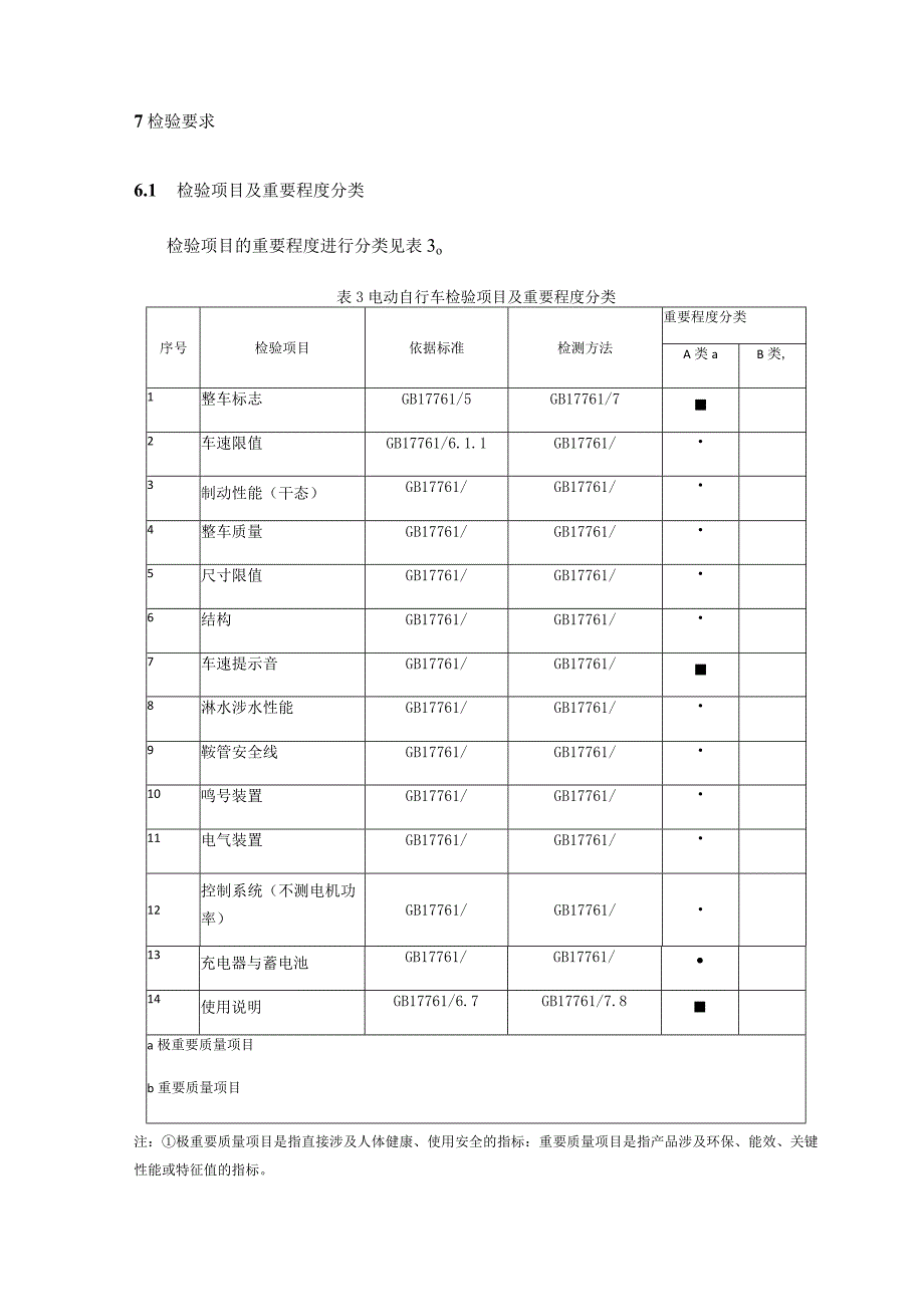 电动自行车产品质量监督抽查实施细则.docx_第3页