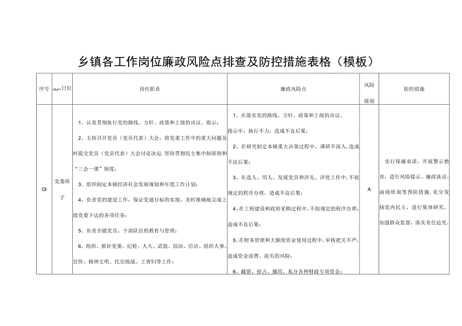 乡镇各工作岗位廉政风险点排查及防控措施表格（模板）.docx_第1页