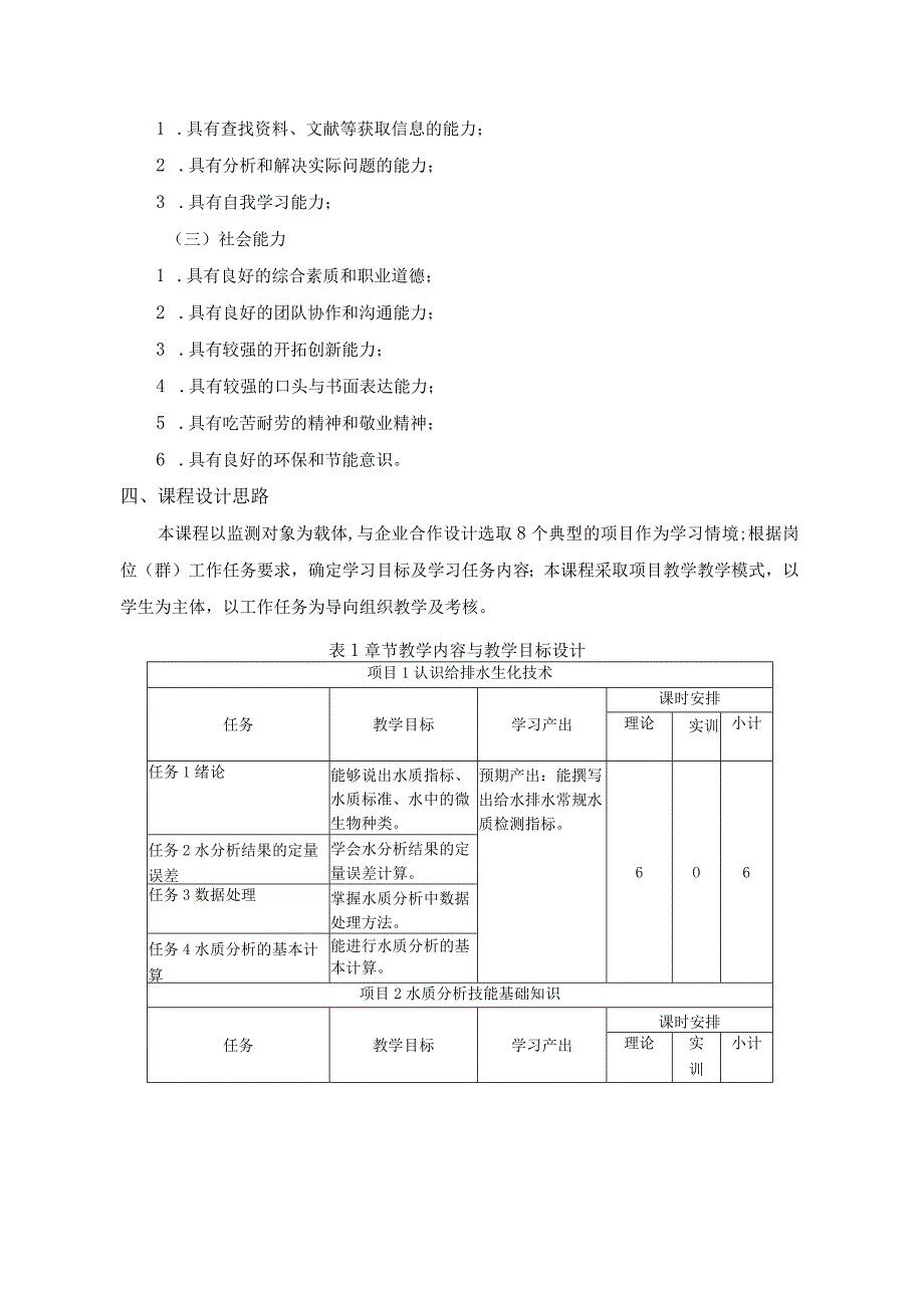 《给排水生化技术》课程标准.docx_第2页