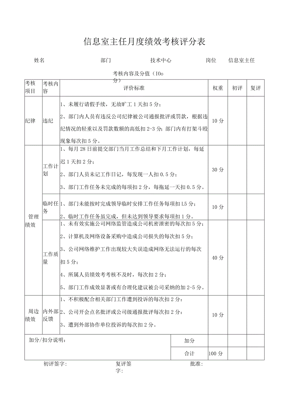 信息室主任月度绩效考核评分表.docx_第1页