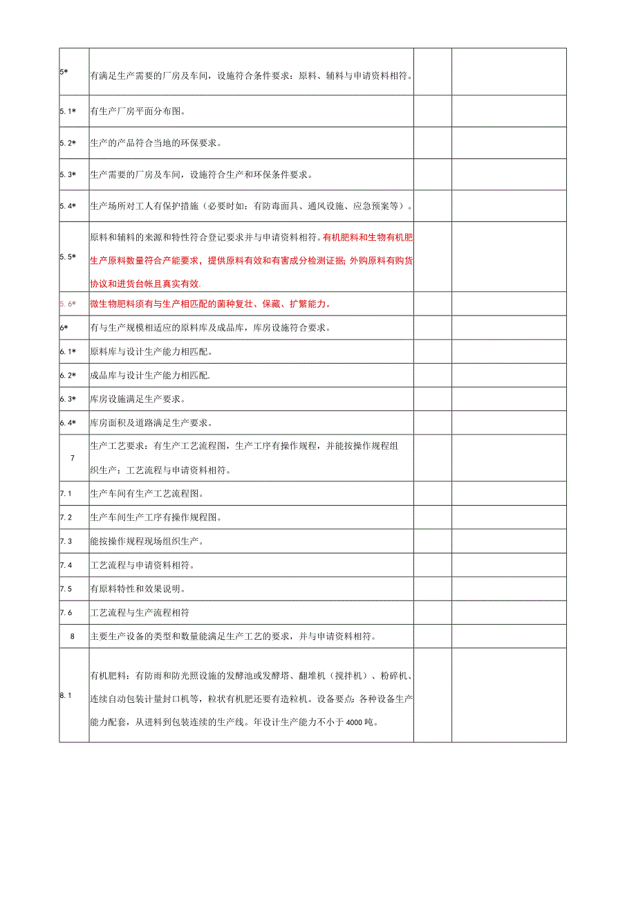 肥料登记生产企业考核表.docx_第2页