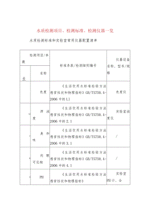 水质检测项目、检测标准、检测仪器一览.docx