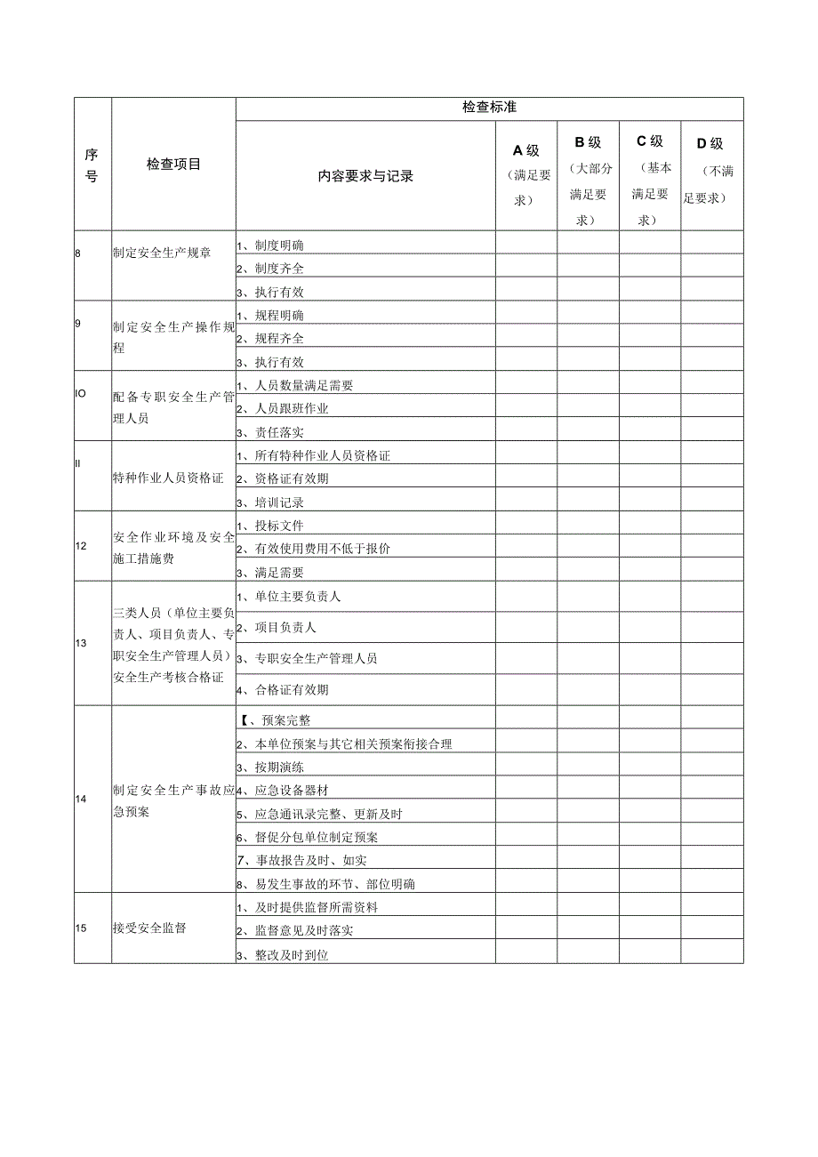 施工单位安全生产检查表.docx_第2页