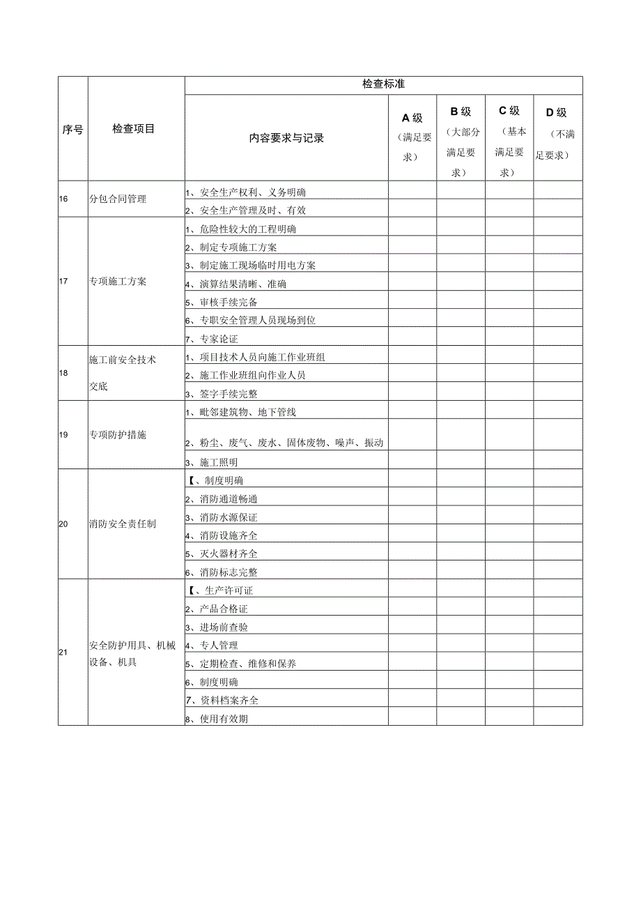 施工单位安全生产检查表.docx_第3页