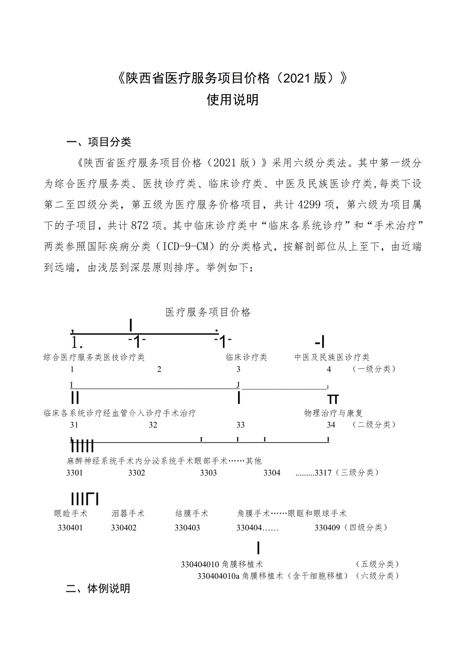 《陕西省医疗服务项目价格（2021版）》使用说明及目录.docx_第2页