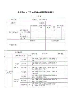 金寨县人才工作专项资金绩效评价指标表.docx