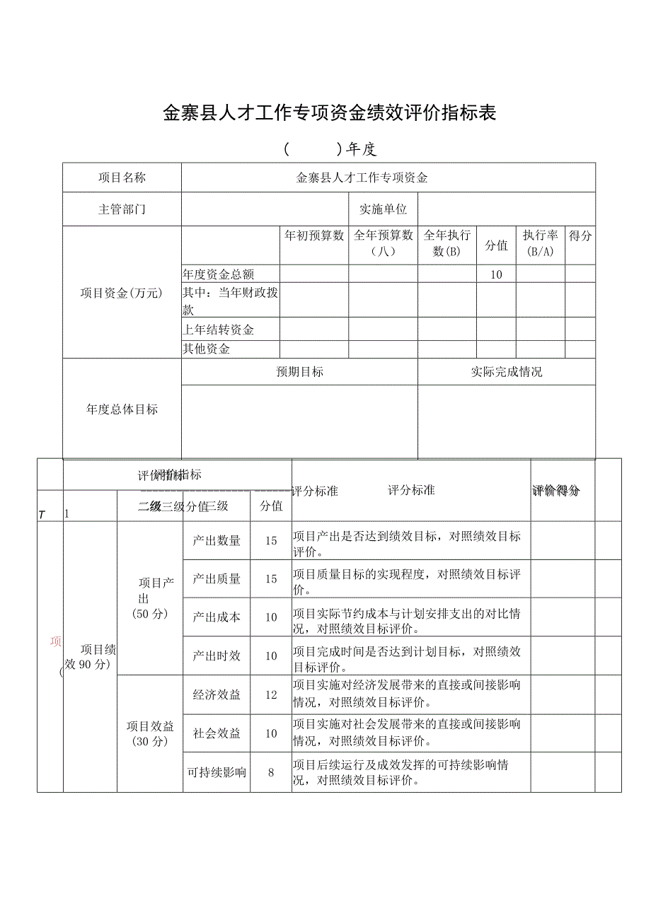 金寨县人才工作专项资金绩效评价指标表.docx_第1页