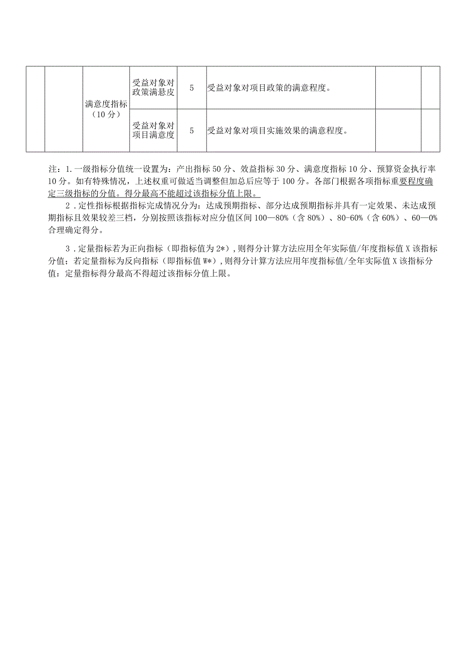 金寨县人才工作专项资金绩效评价指标表.docx_第3页