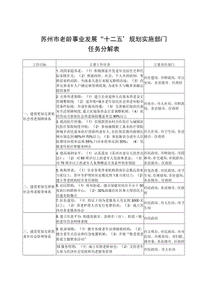 苏州市老龄事业发展“十二五”规划实施部门任务分解表.docx