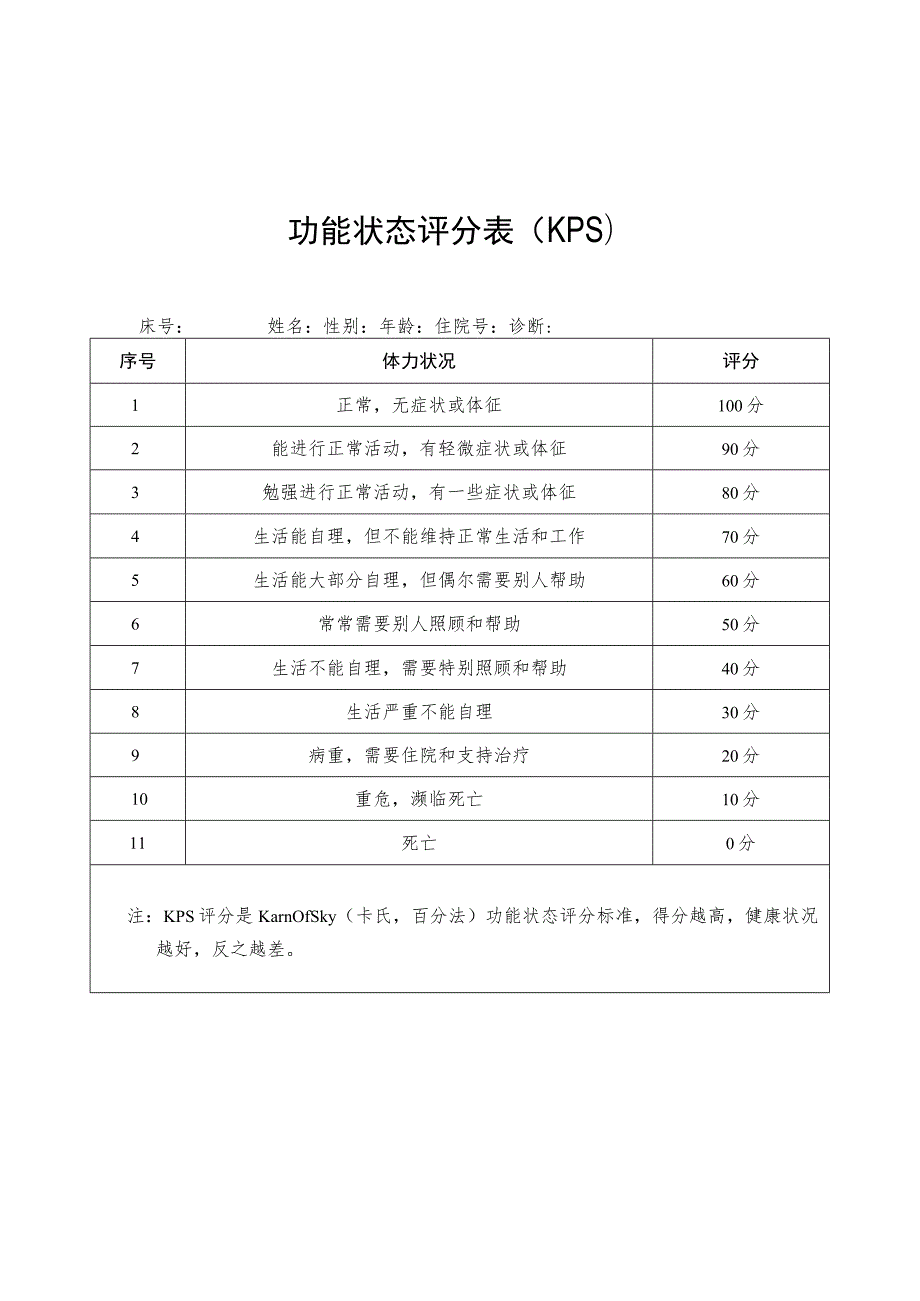 姑息功能评分表、安宁疗护服务告知书、药品使用知情同意书.docx_第1页