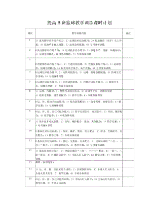 提高B班篮球教学训练课时计划.docx