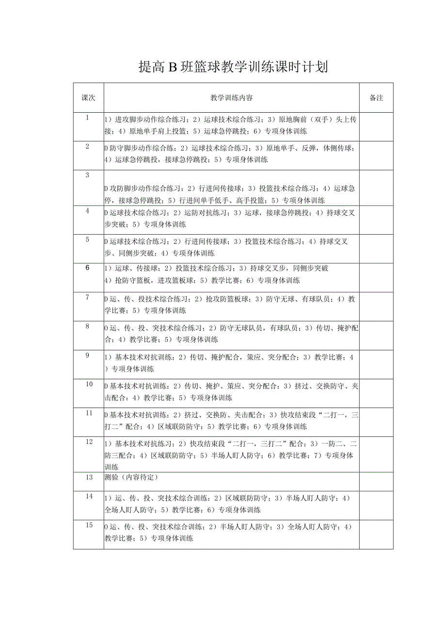 提高B班篮球教学训练课时计划.docx_第1页