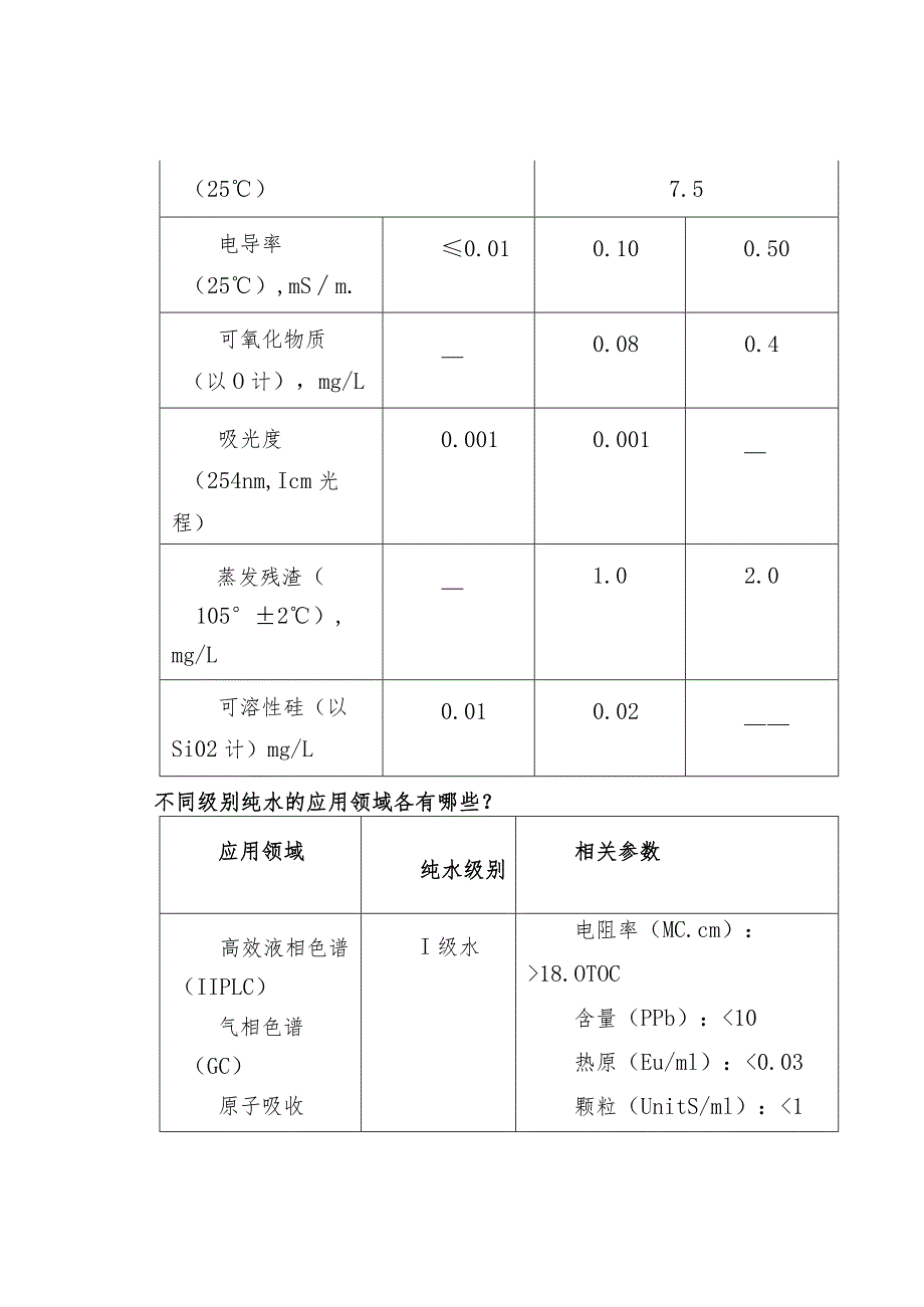 实验室用水的等级标准分类方式.docx_第3页