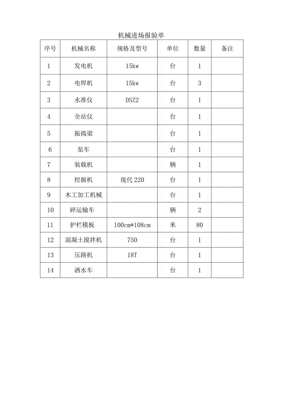 S101桥面系及附属结构工程开工报告解析.docx_第2页