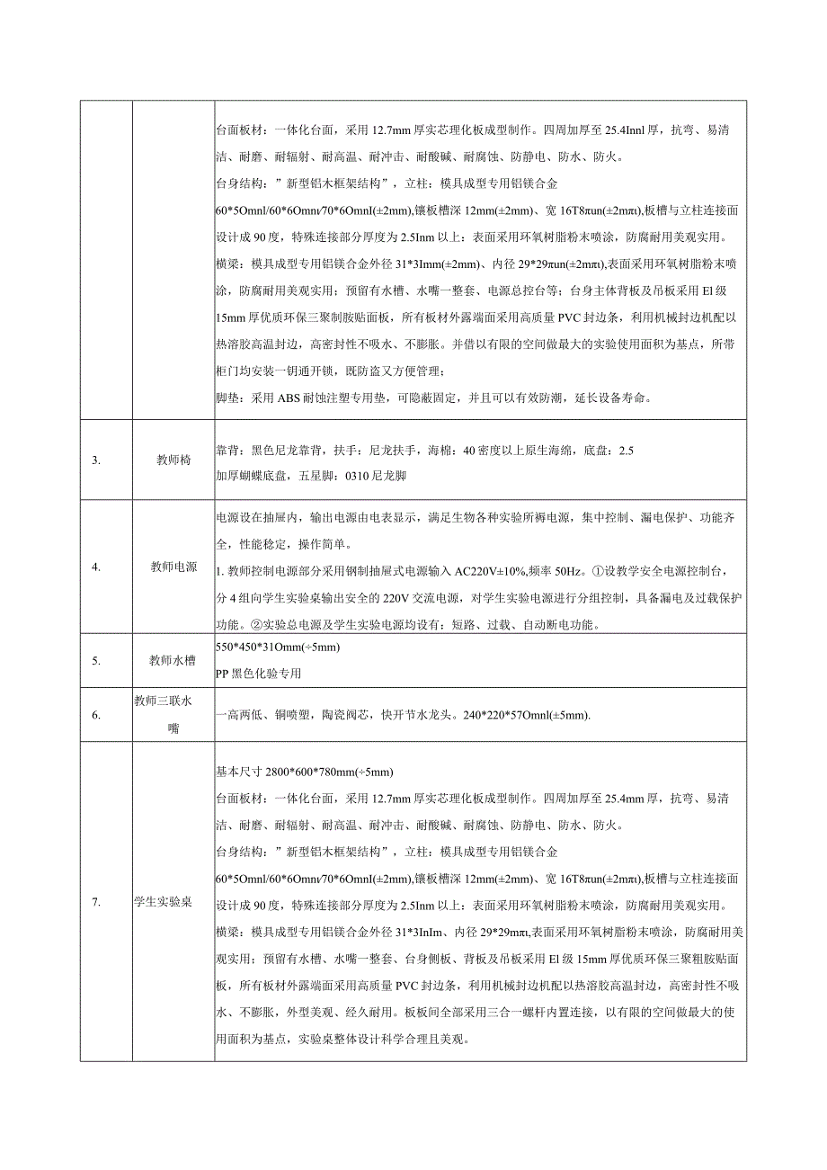 采购清单及技术参数要求单位采购清单及技术要求.docx_第2页