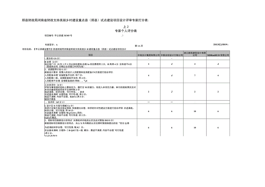 郏县财政局河南省财政支持美丽乡村建设重点县郏县试点建设项目设计评审专家打分表.docx_第1页