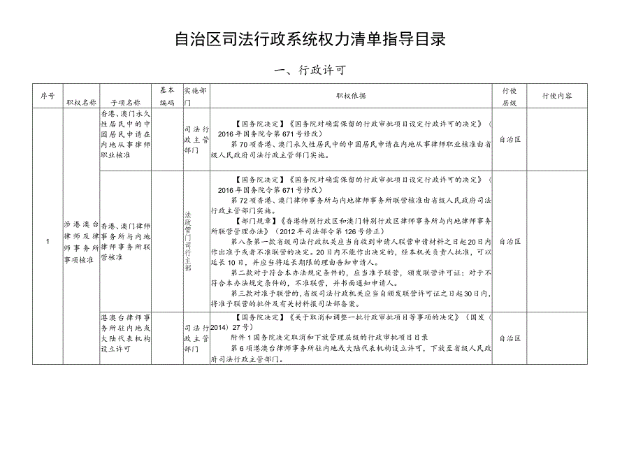 自治区司法行政系统权力清单指导目录.docx_第1页