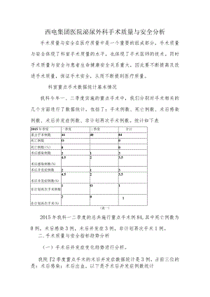 西电集团医院泌尿外科手术质量与安全分析.docx