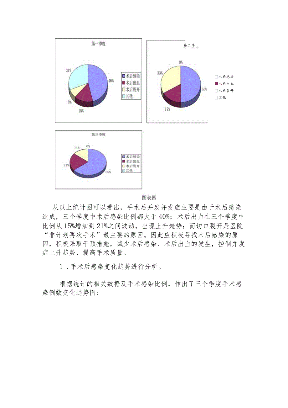 西电集团医院泌尿外科手术质量与安全分析.docx_第3页