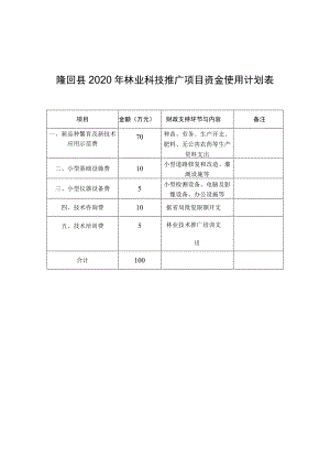 隆回县2020年林业科技推广项目资金使用计划表.docx