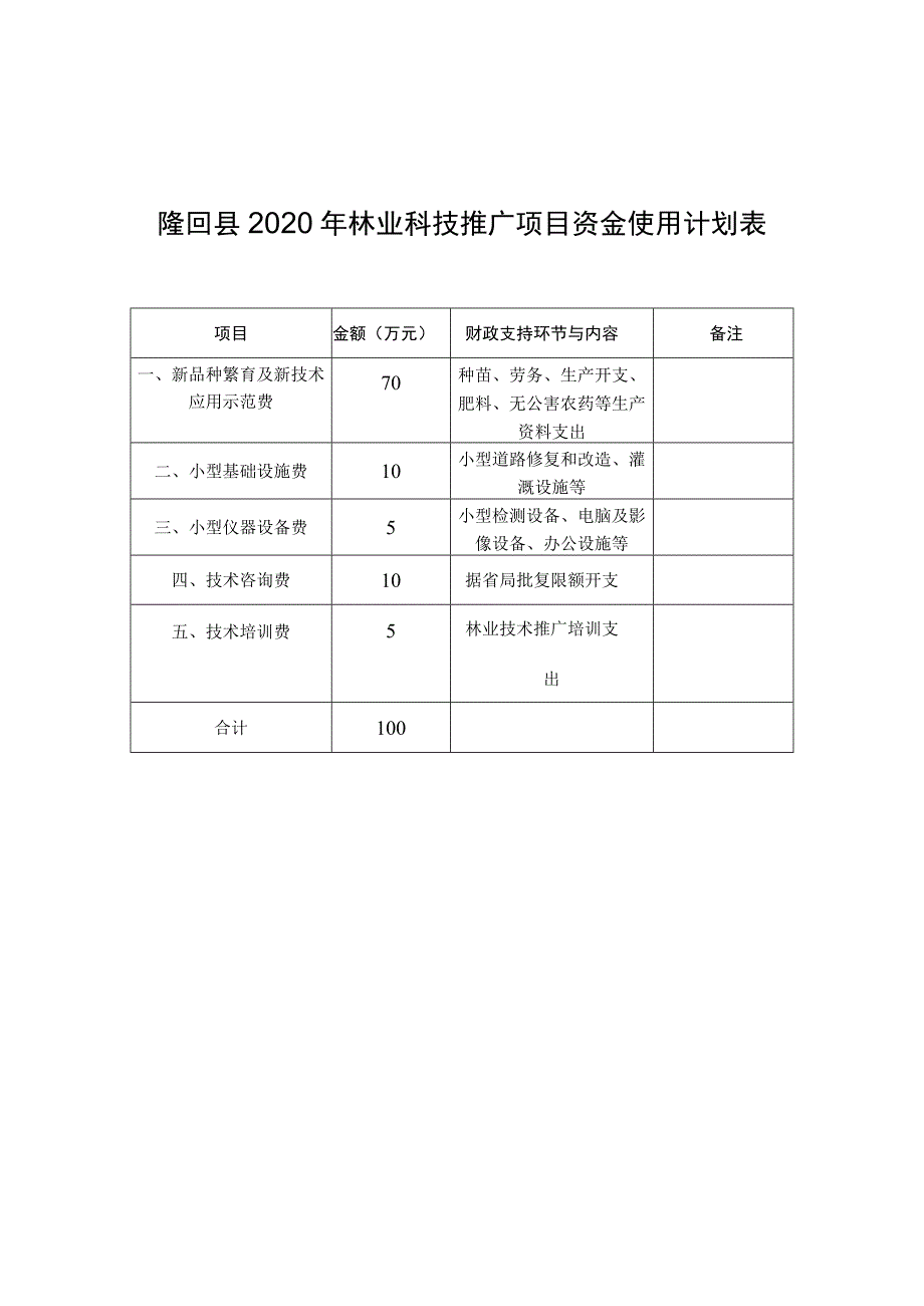 隆回县2020年林业科技推广项目资金使用计划表.docx_第1页