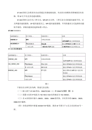 s7-300软冗余手册.docx