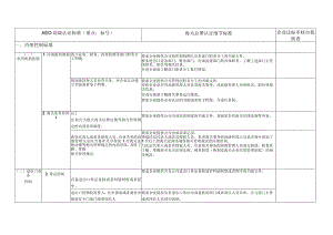 海关企业内部控制标准.docx