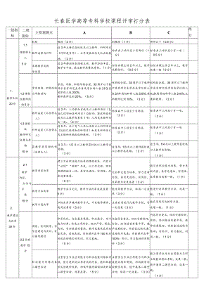 长春医学高等专科学校课程评审打分表.docx