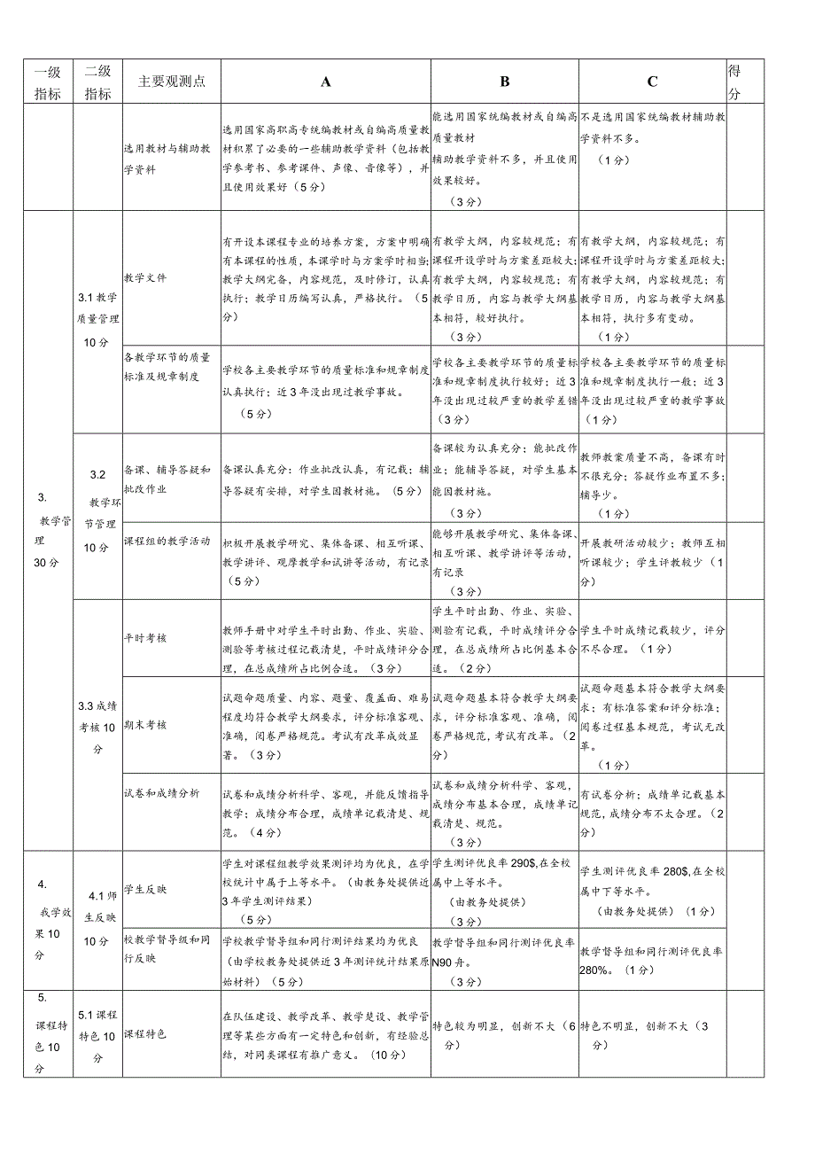 长春医学高等专科学校课程评审打分表.docx_第2页