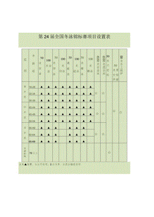 第24届全国冬泳锦标赛项目设置表.docx