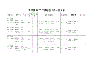 鸡泽县2023年博硕引才岗位需求表.docx