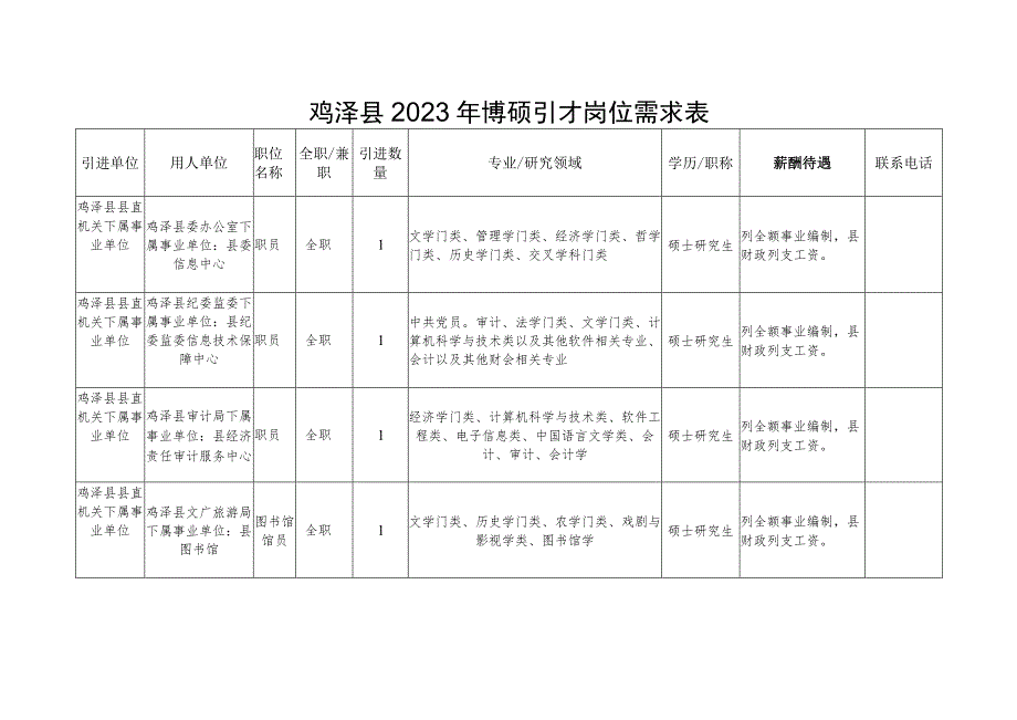 鸡泽县2023年博硕引才岗位需求表.docx_第1页