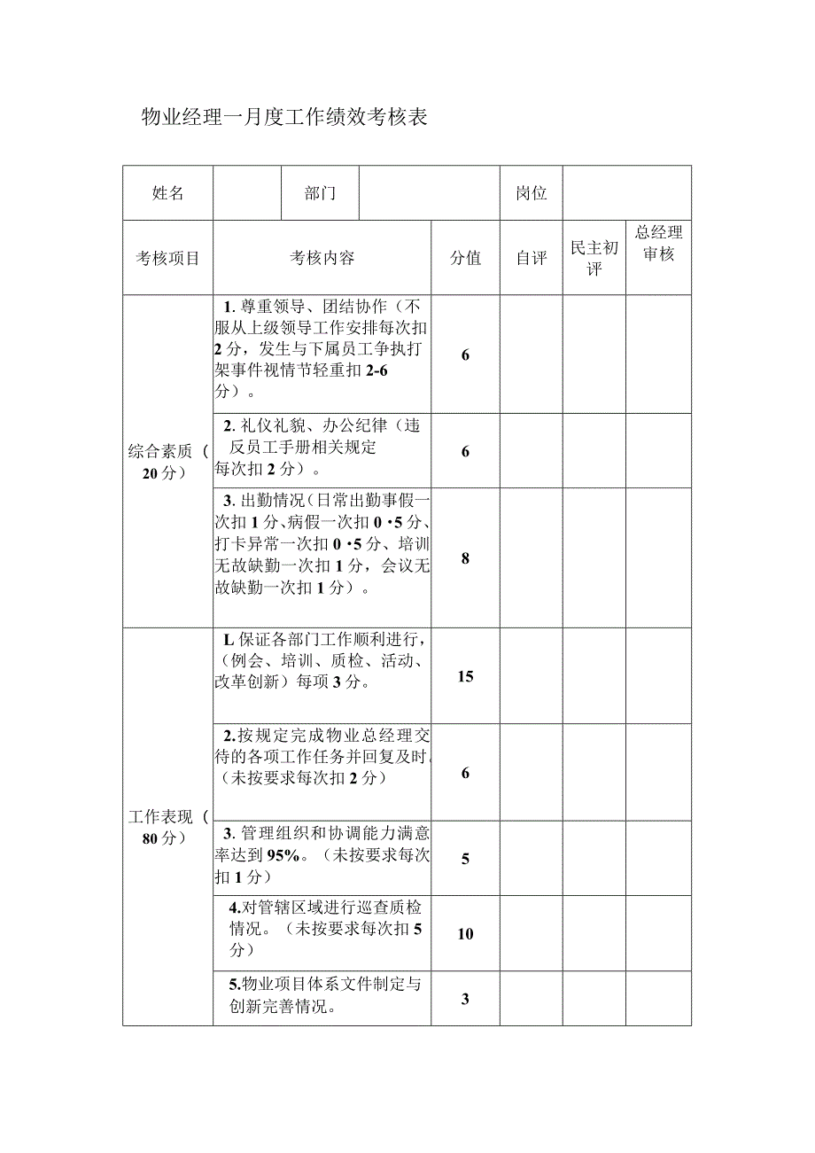 物业经理 月度工作绩效考核表.docx_第1页