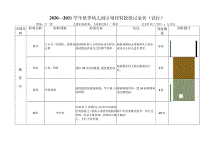 幼儿园区域材料投放记录表.docx