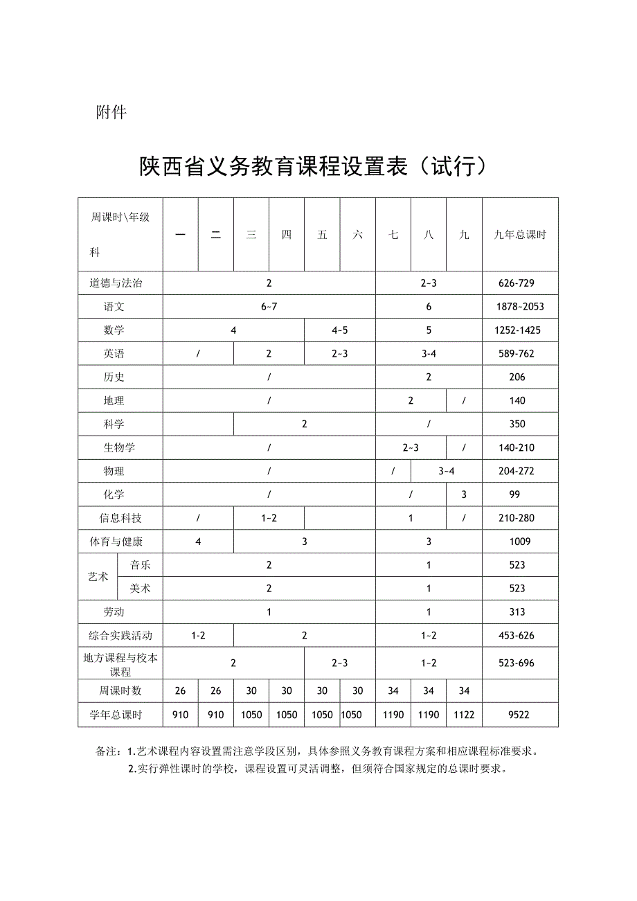 陕西省义务教育课程设置表（试行）.docx_第1页