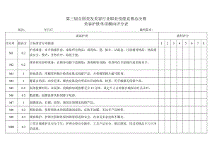 第三届全国美发美容行业职业技能竞赛总决赛美容护肤单项横向评分表.docx