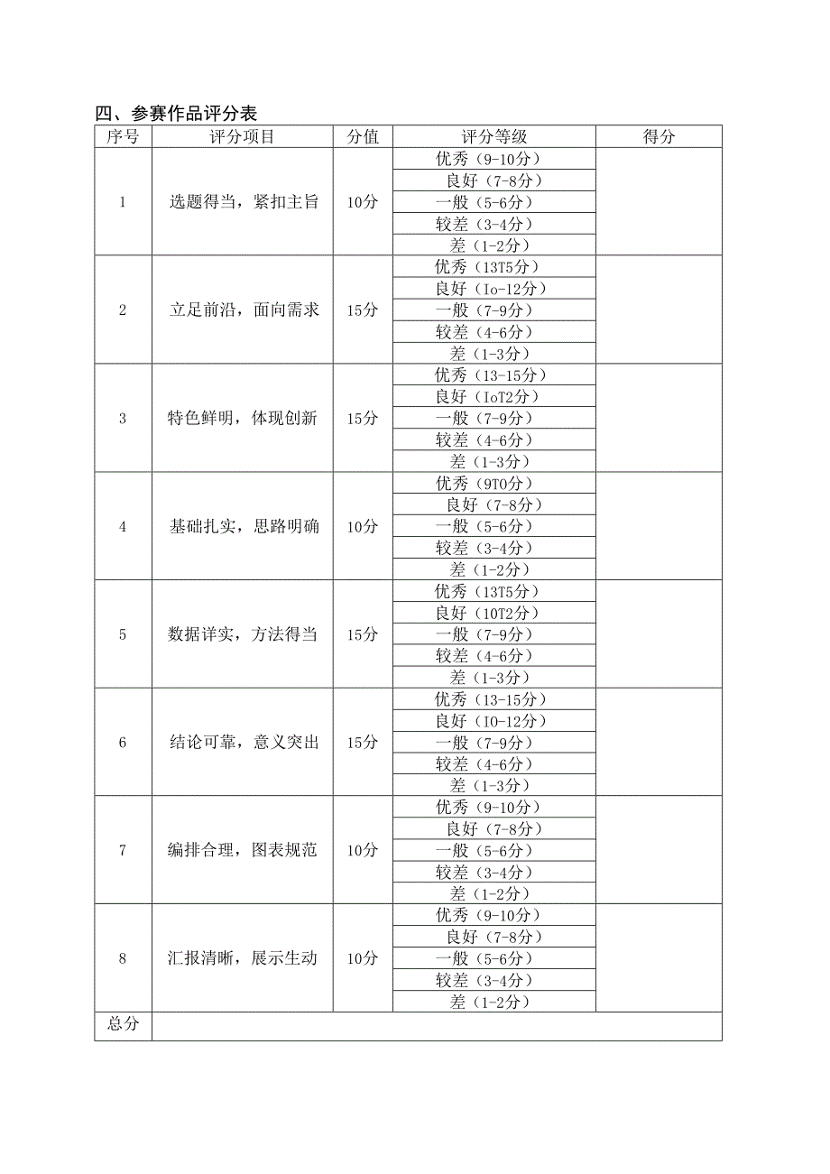 第五届全国大学生土地国情大赛安徽建筑大学校赛评审标准.docx_第2页