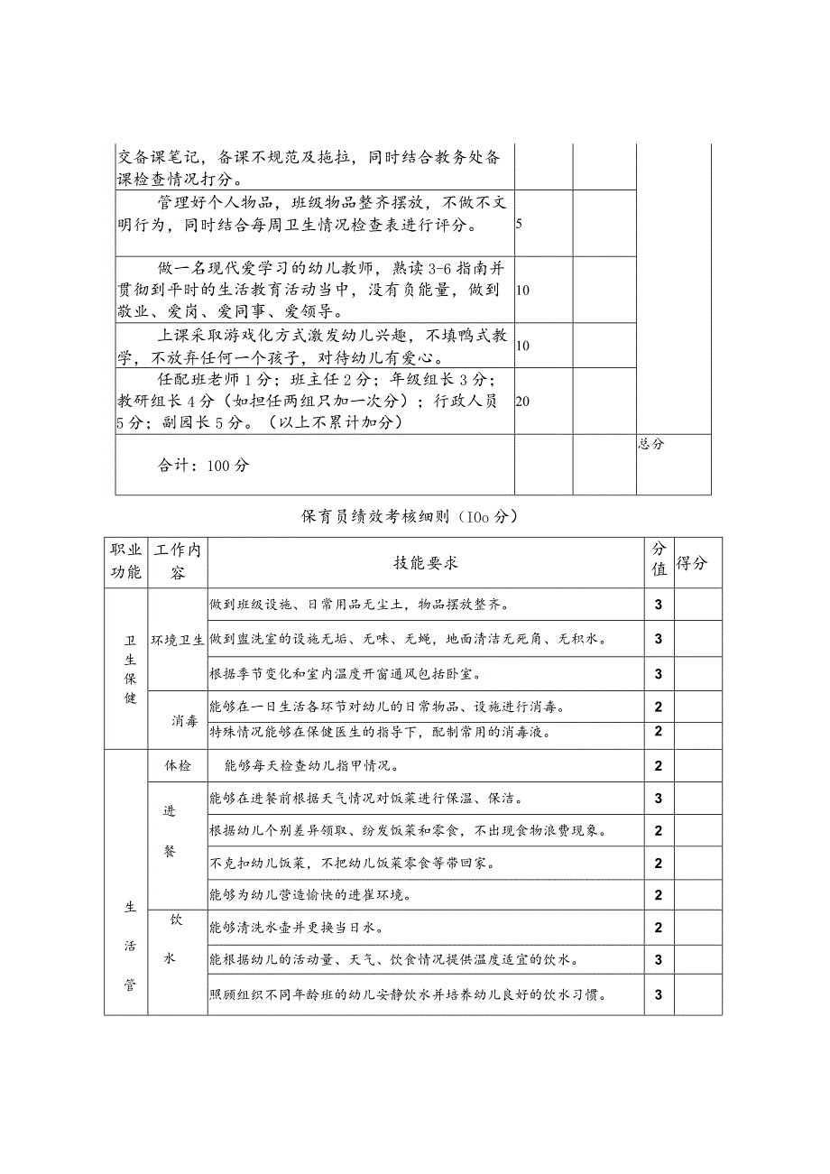 XX幼儿园教职工绩效考核工作实施方案.docx_第3页