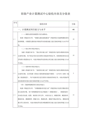 省级产业计量测试中心验收内容及分值表.docx