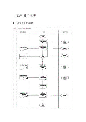 SAP业务流程图采购部业务流程.docx