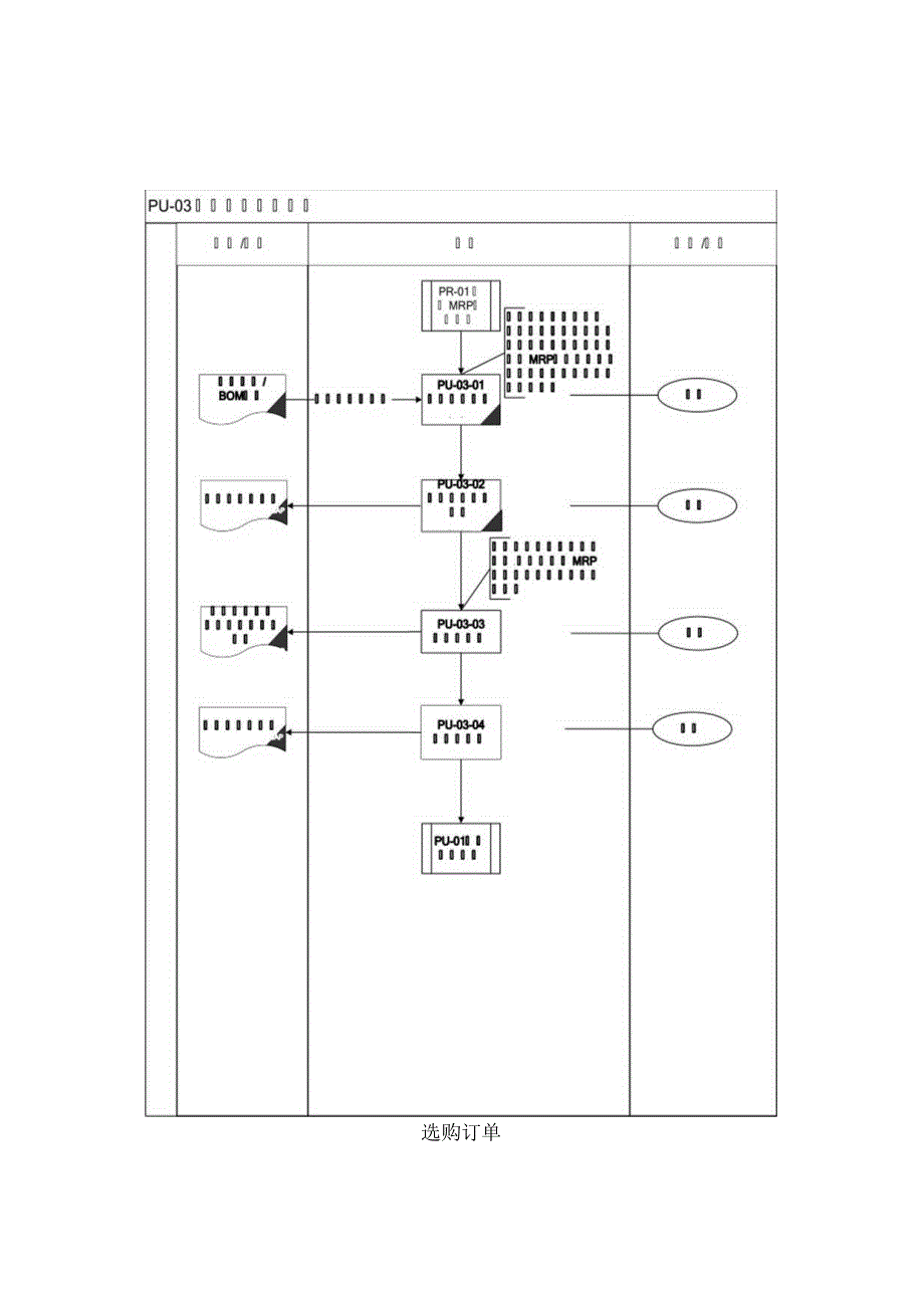 SAP业务流程图采购部业务流程.docx_第3页