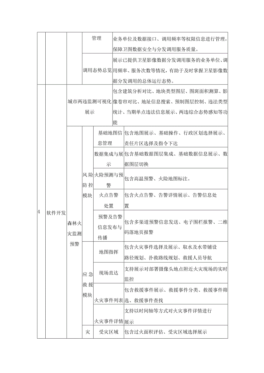 XX区天空地脑一体化综合管理系统建设要求.docx_第3页