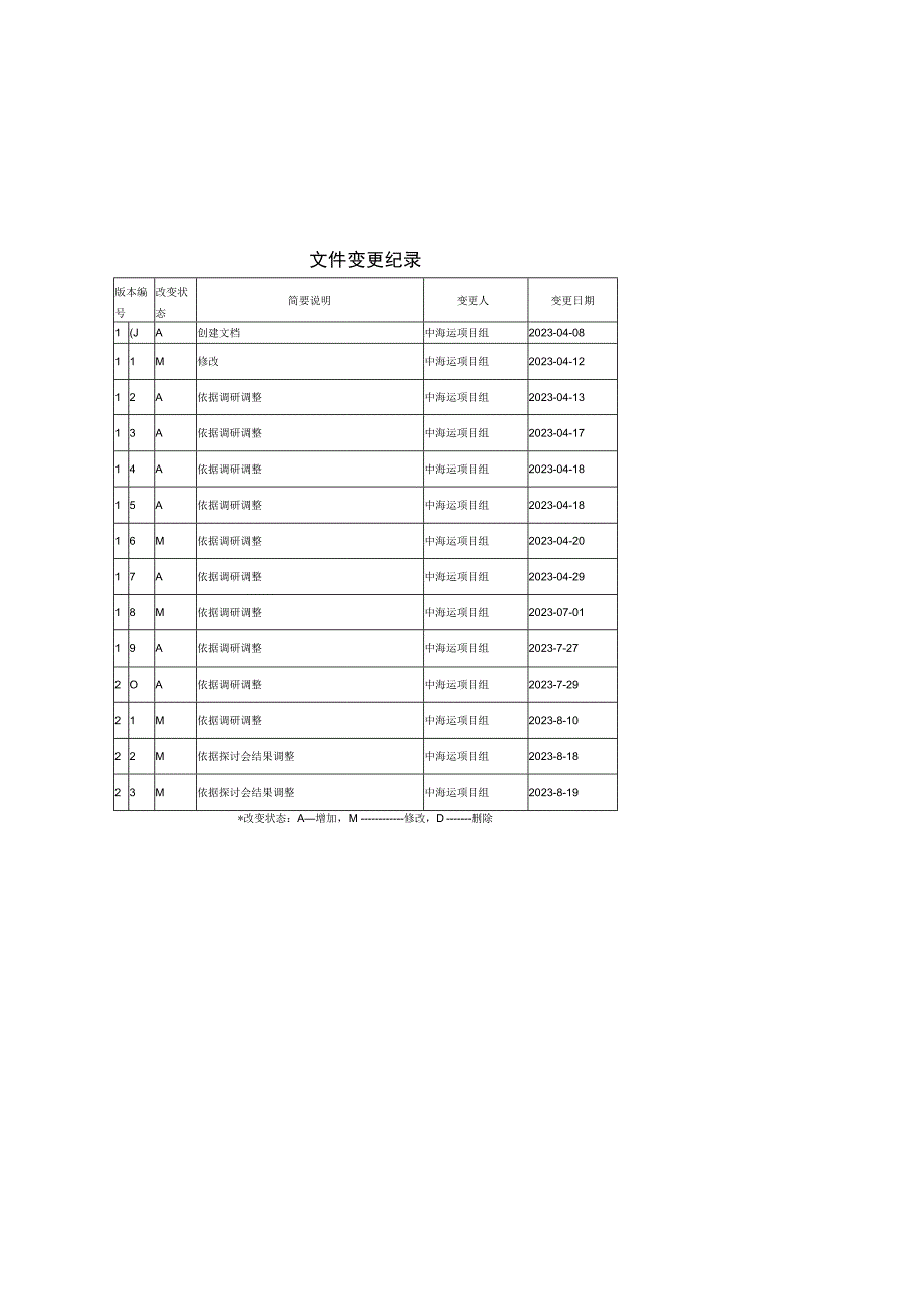 ISS_中海运ERP系统_需求调研报告_财务公司_风险控制V24(签字版).docx_第2页