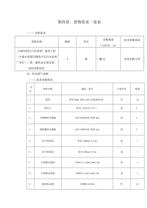 第四章、货物需求一览表.docx