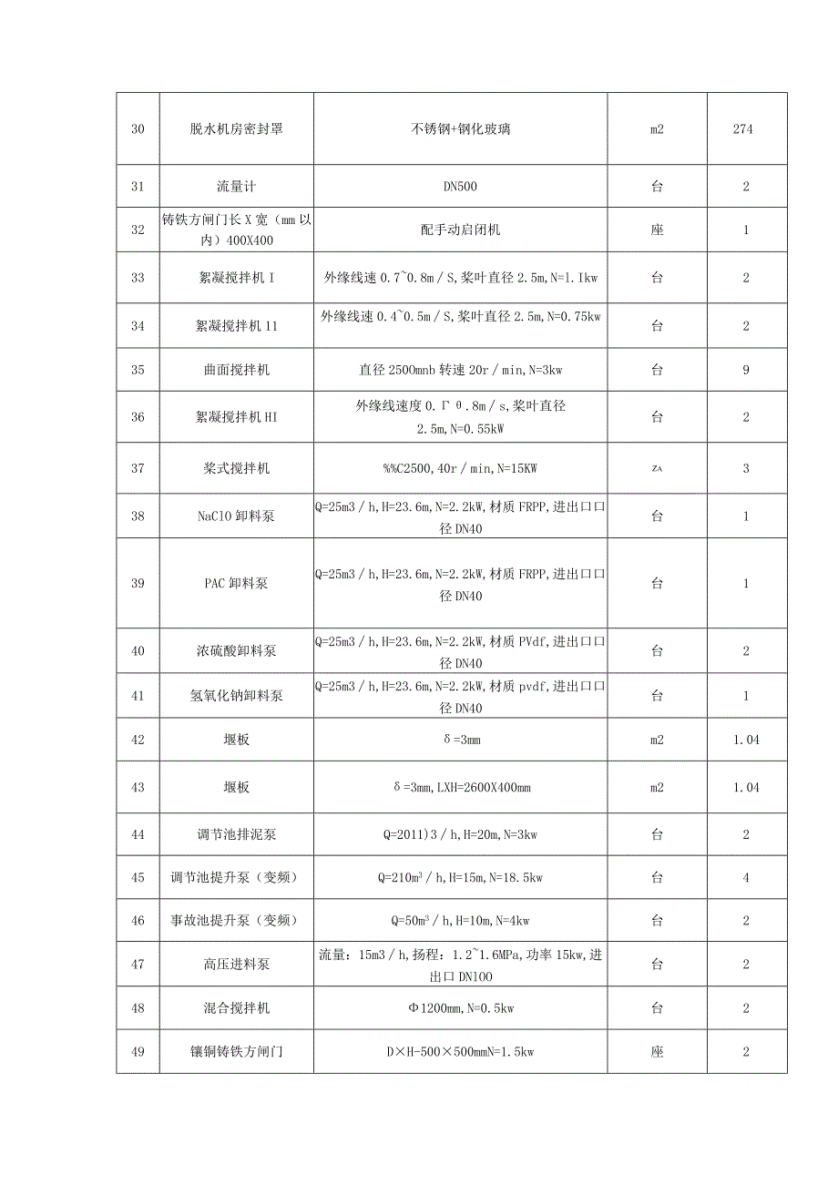 第四章、货物需求一览表.docx_第3页