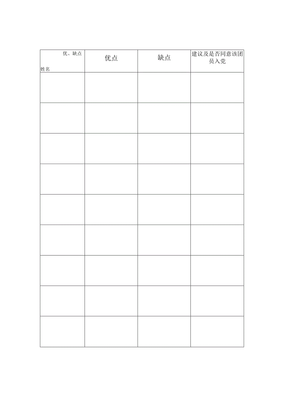 经济与工商管理学院分团委推优入党工作民意测验表.docx_第2页