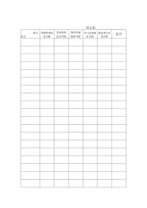 经济与工商管理学院分团委推优入党工作民意测验表.docx