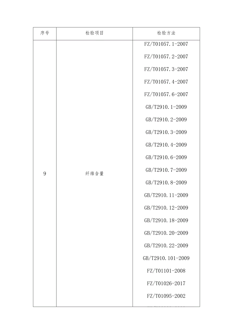 床上用品产品质量省级监督抽查实施细则(2020年版).docx_第3页