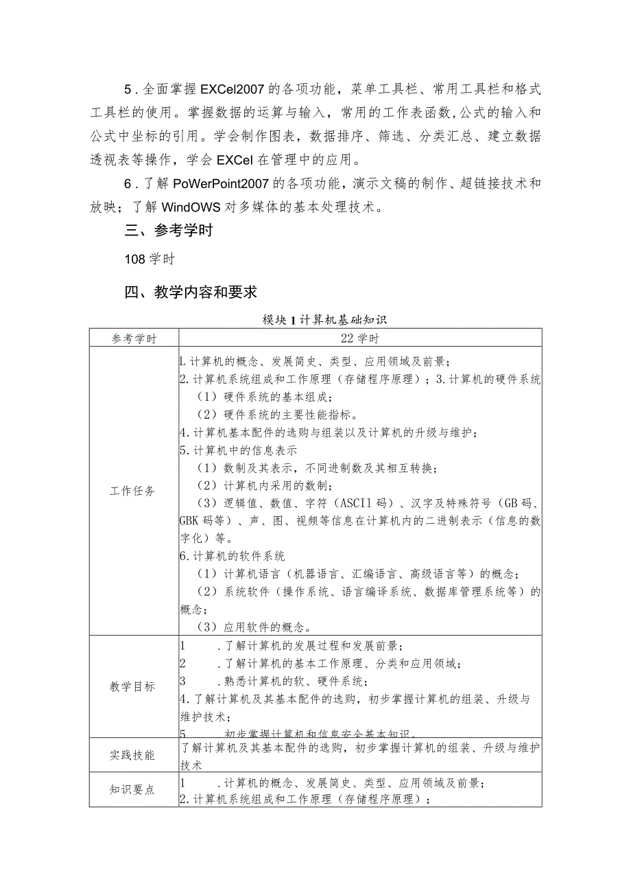 中等职业学校《计算机应用基础》课程标准.docx_第2页